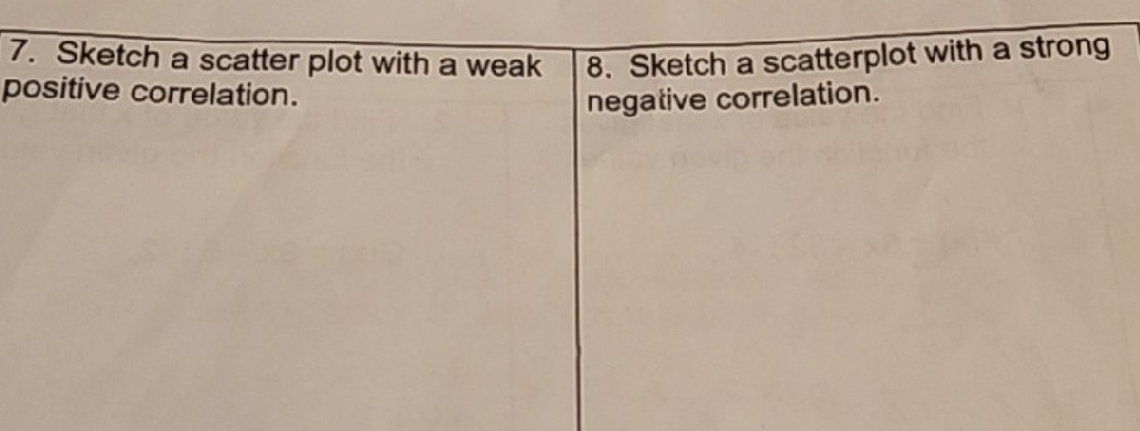 Sketch a scatter plot with a weak positive