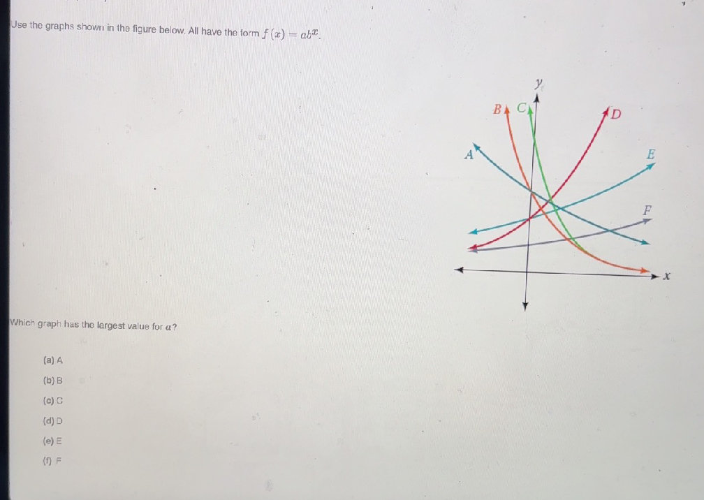 Use the graphs shown in the figure below.