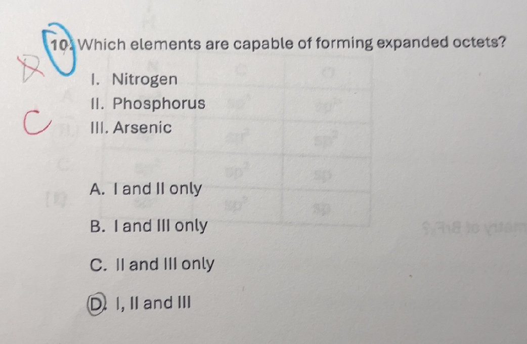 Which elements are capable of forming