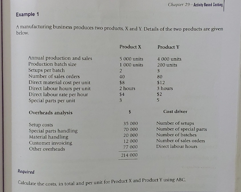 A manufacturing business produces two | StudyX