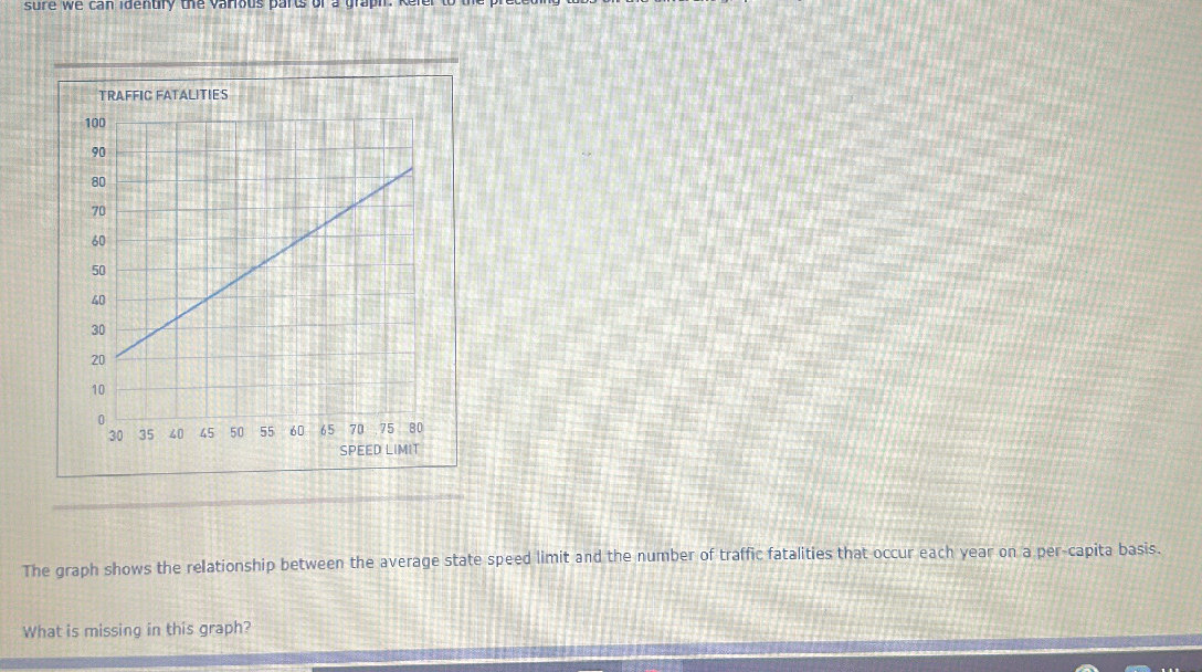 The graph shows the relationship between the
