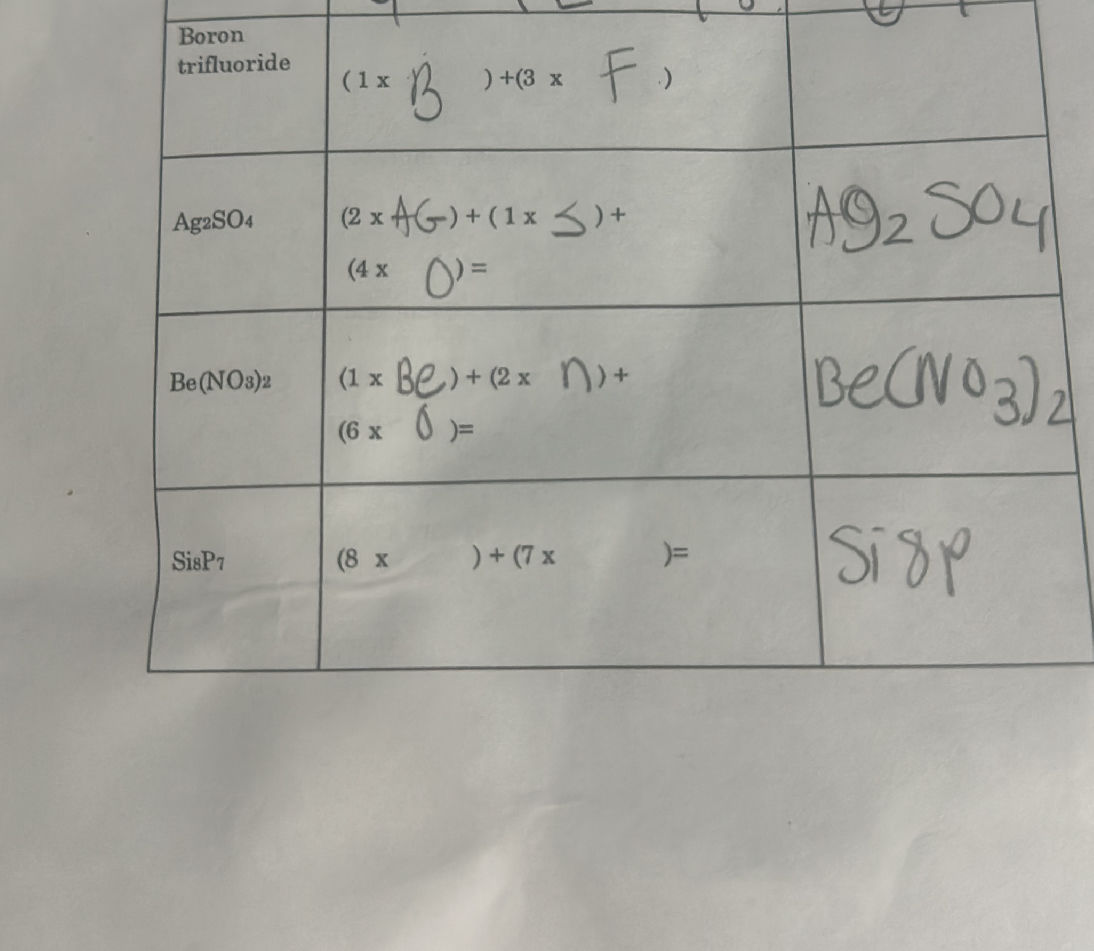 | Chemical Name | Breakdown of Atoms | | StudyX