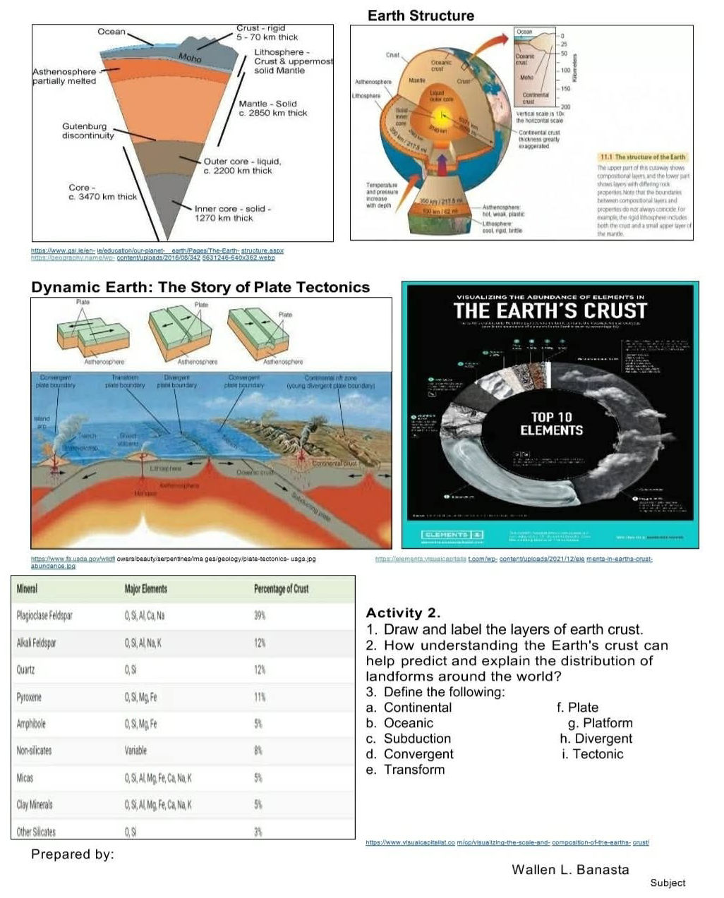 Activity 2. 1. Draw and label the layers of | StudyX