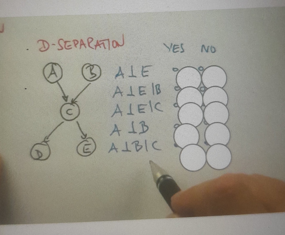 D-Separation $A E$ $A E | B$ $A E | | StudyX