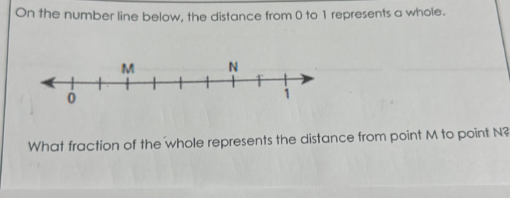 On the number line below, the distance from | StudyX