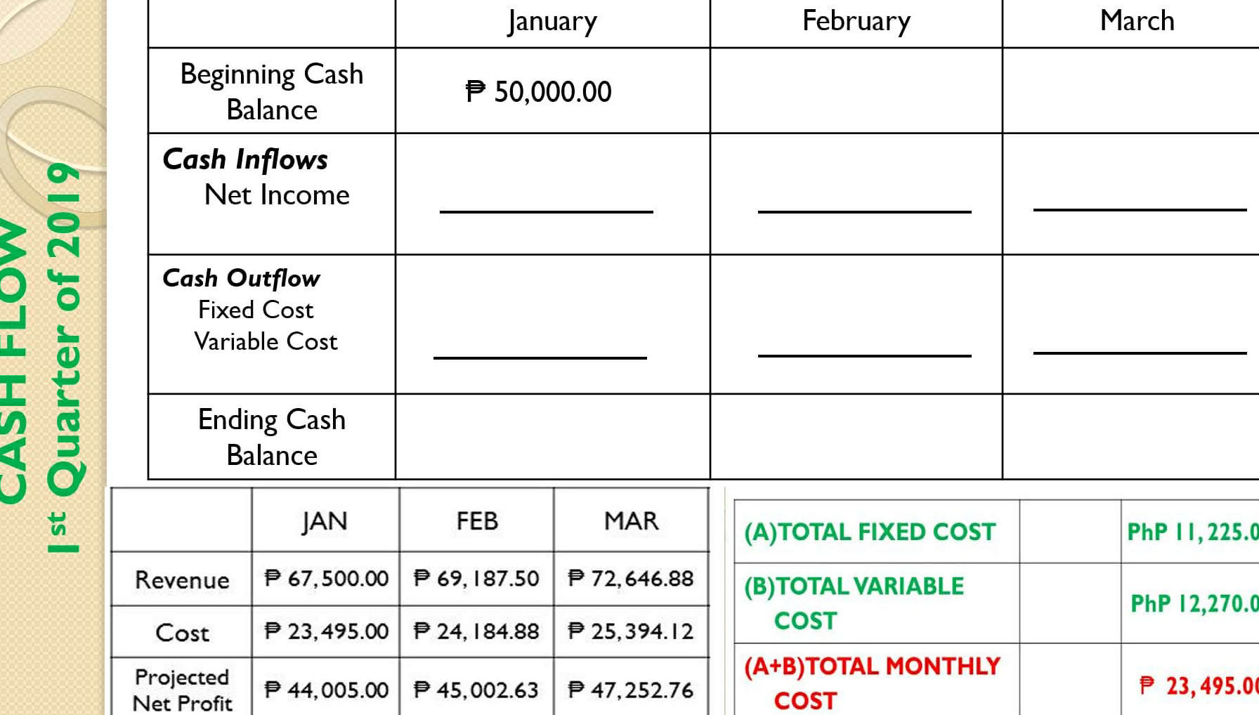 The image displays a cash flow statement for | StudyX