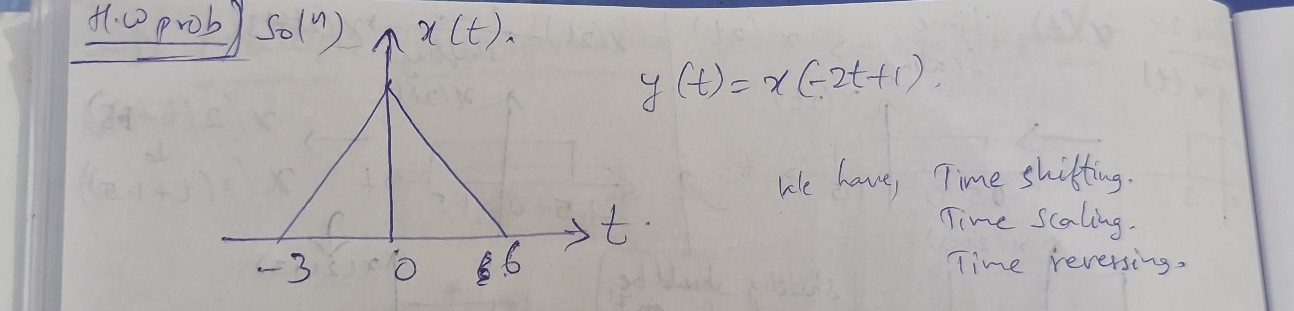 The image shows a plot of a function x(t) | StudyX