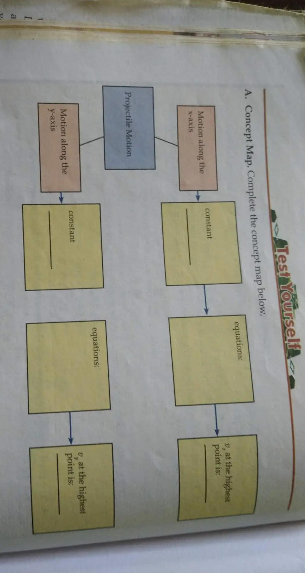 A. Concept Map. Complete the concept map | StudyX