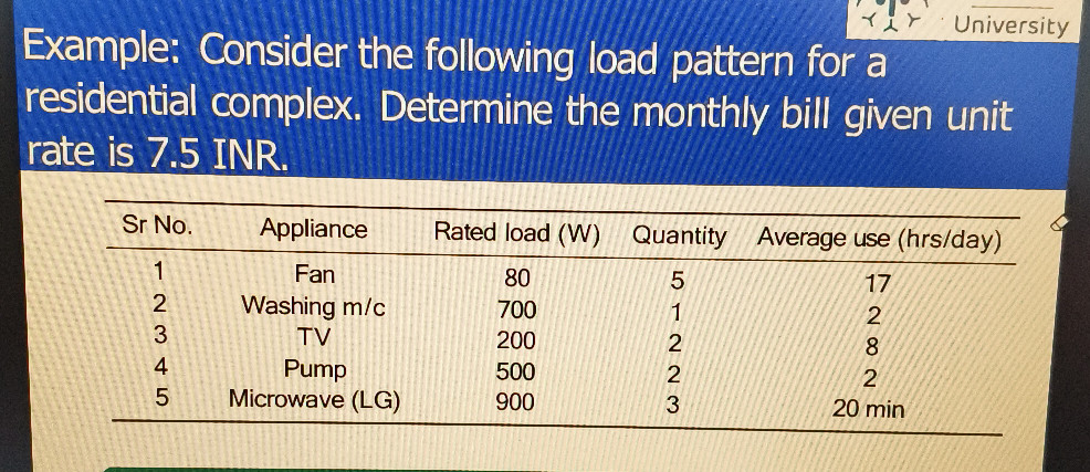 Example: Consider the following load pattern | StudyX