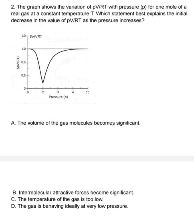 Pv Rt Graph 2. The graph shows the variation of pV/RT | StudyX