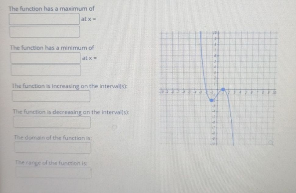 The function has a maximum of at x= The | StudyX