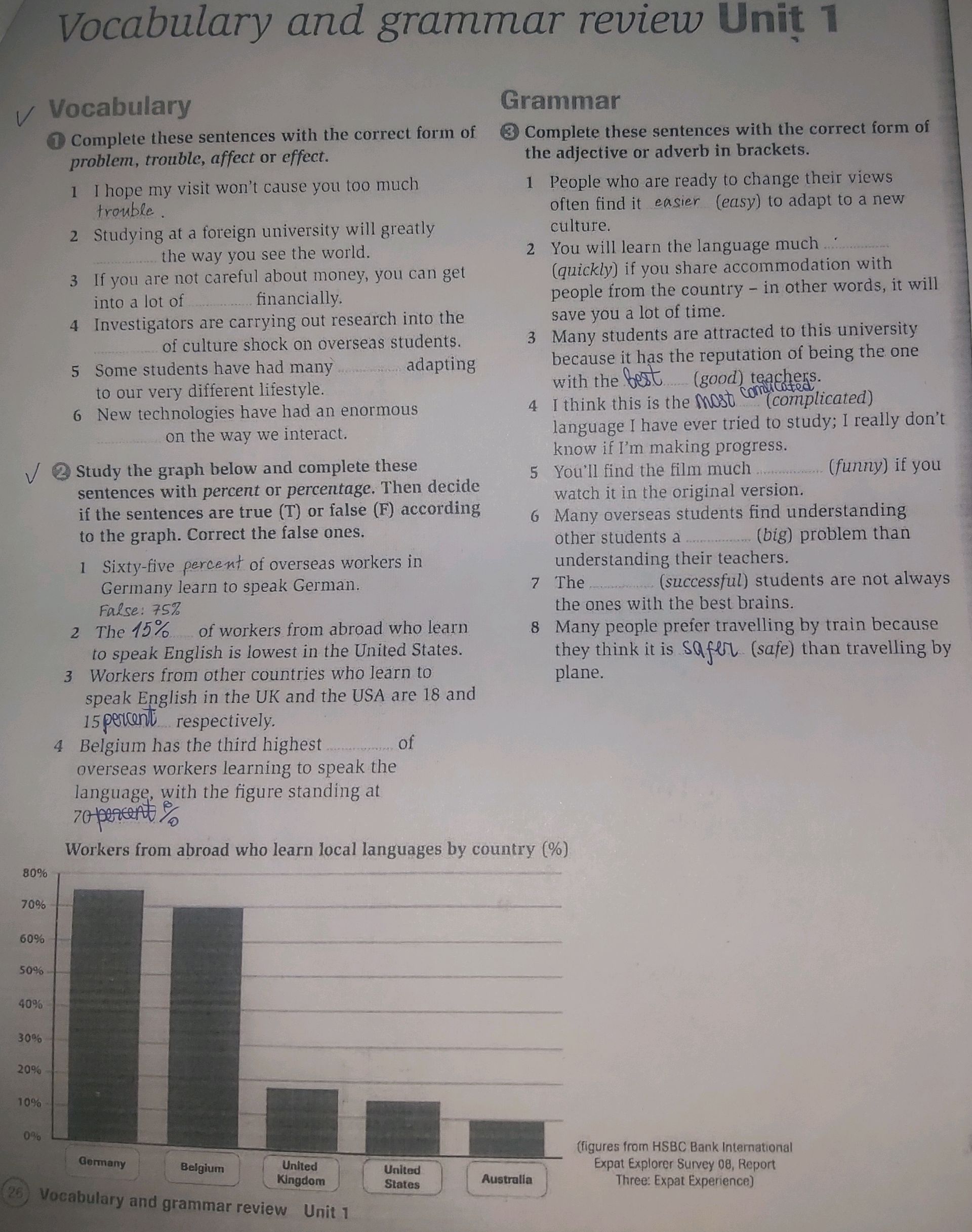 Vocabulary and grammar review Unit 1 | StudyX