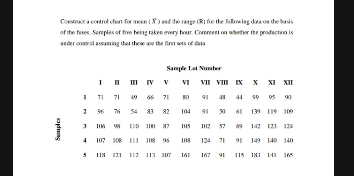 Construct a control chart for mean ($ {X}$) | StudyX