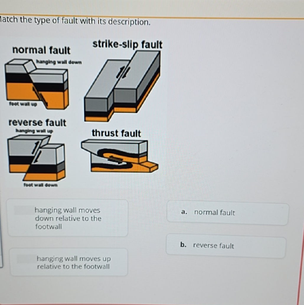 Match the type of fault with its | StudyX