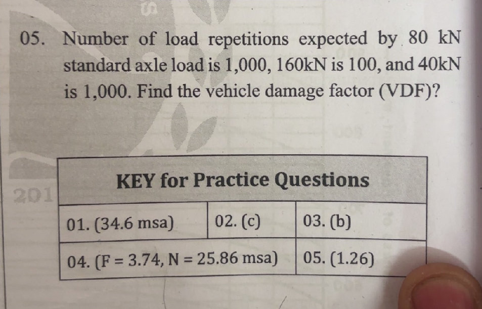 05. Number of load repetitions expected by | StudyX