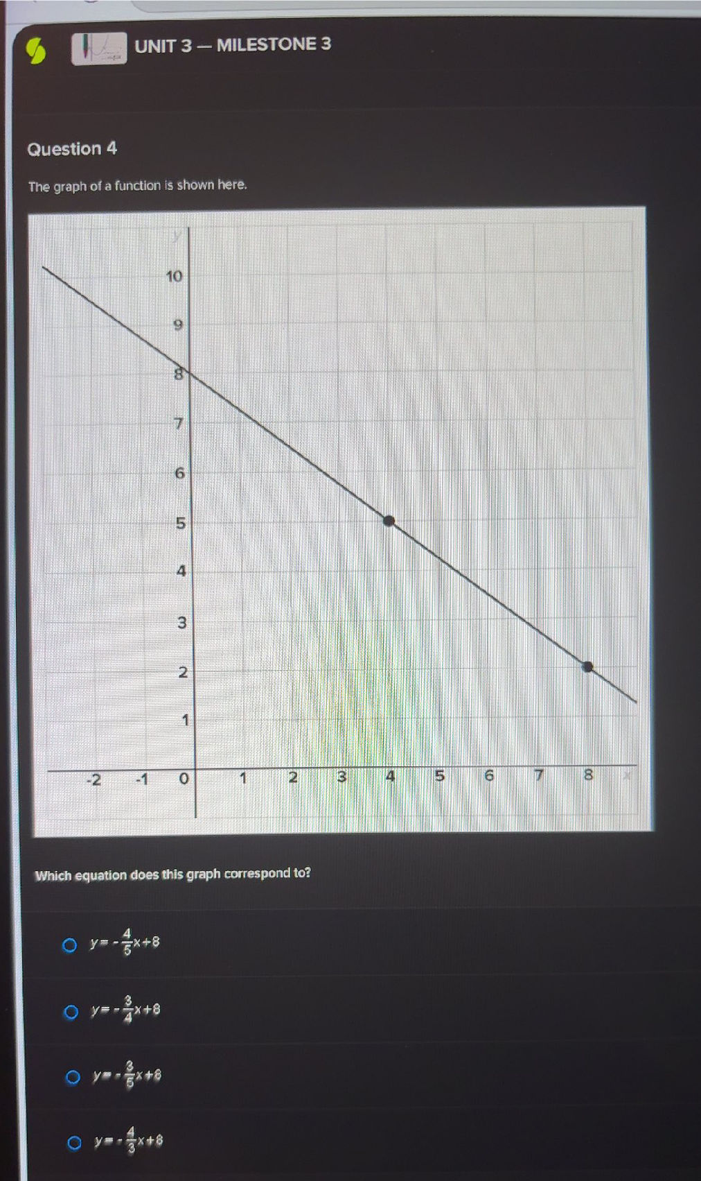 solved: what does the data shown in this graph... The graph of a function is shown here. | StudyX