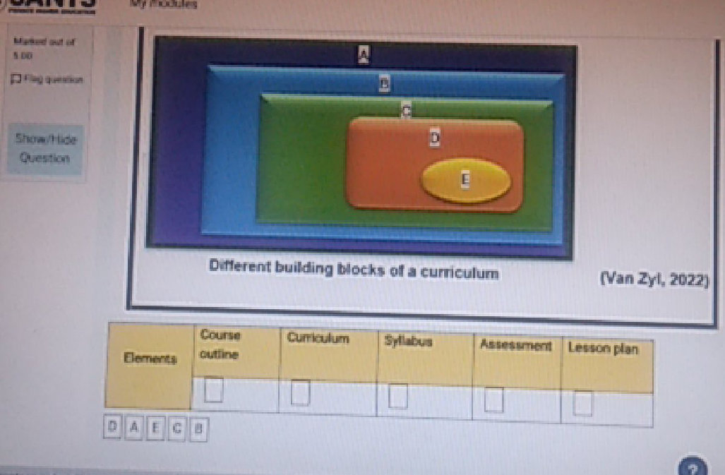 Block Course Chart Australia The image displays different building blocks