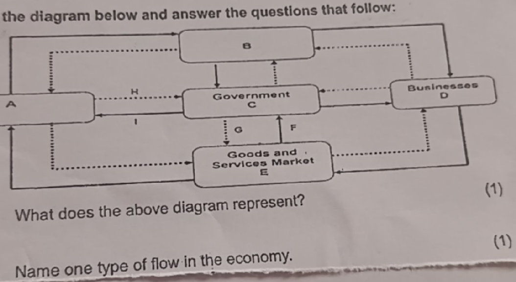 solved question is based on the diagram below: the... the diagram below and answer the questions | StudyX