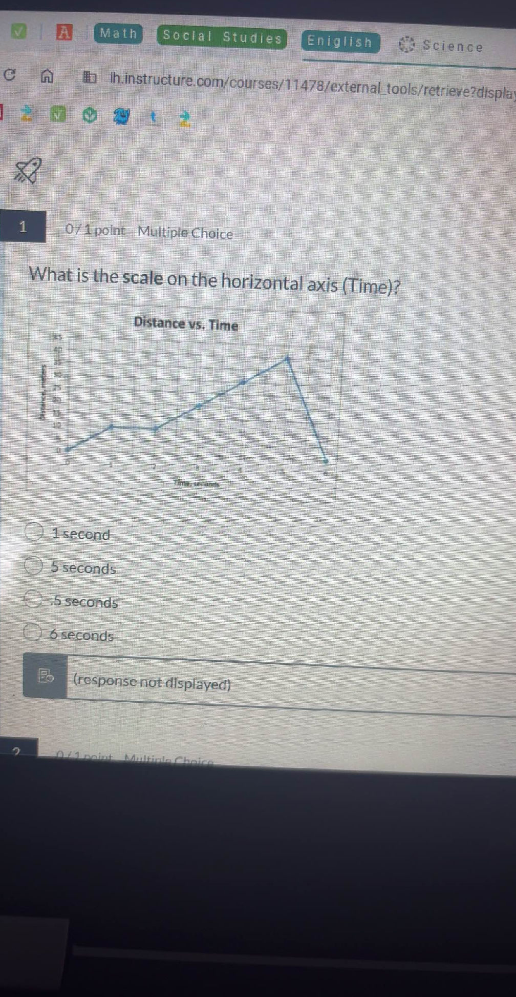 What is the scale on the horizontal axis | StudyX
