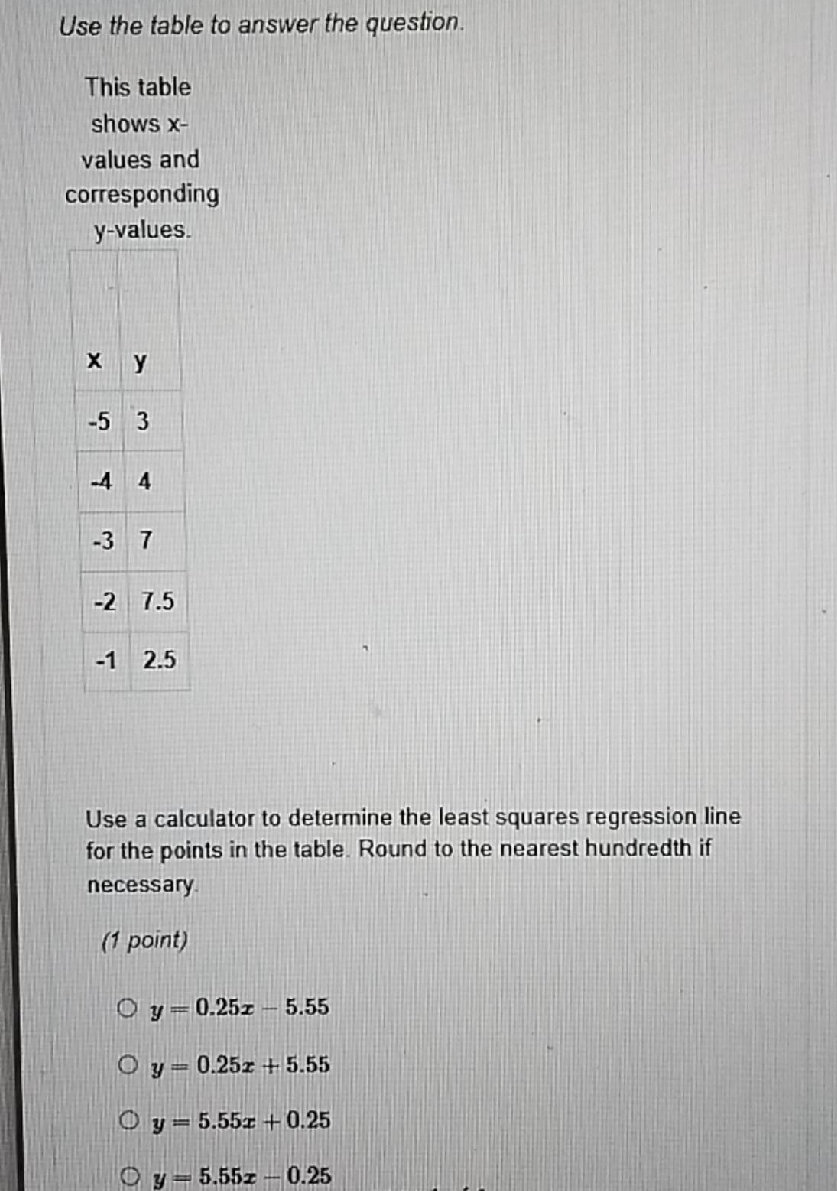 Use the table to answer the question. This