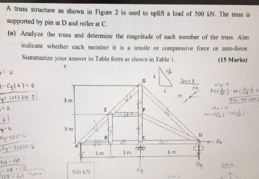 A truss structure as shown in Figure 2 is | StudyX