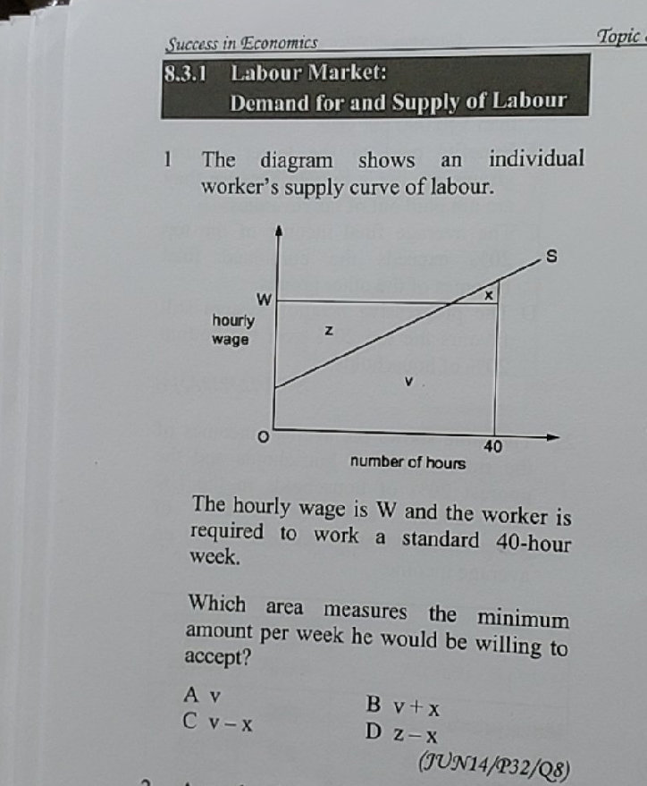 The diagram shows an individual worker's | StudyX