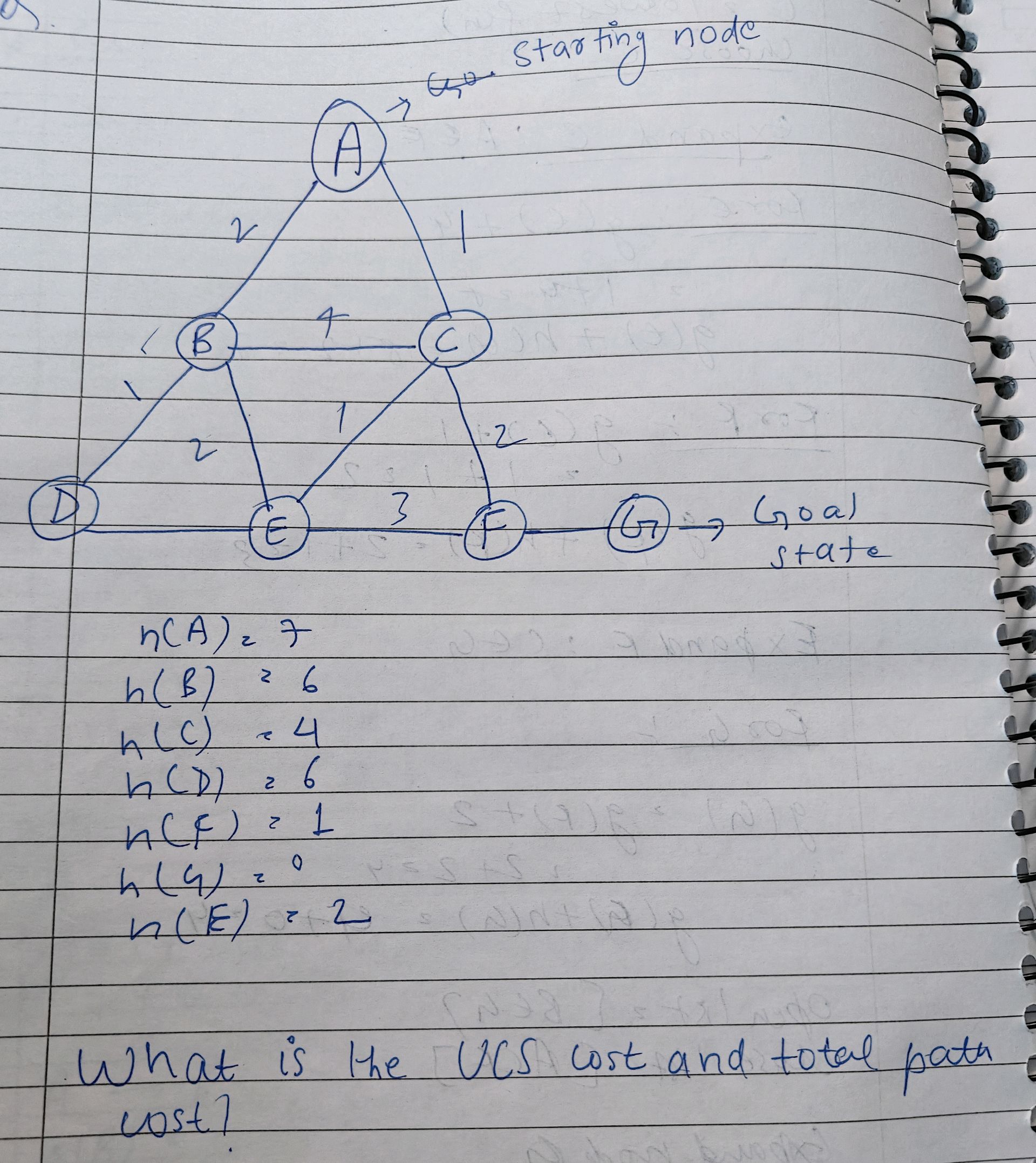 The image contains a graph with nodes | StudyX