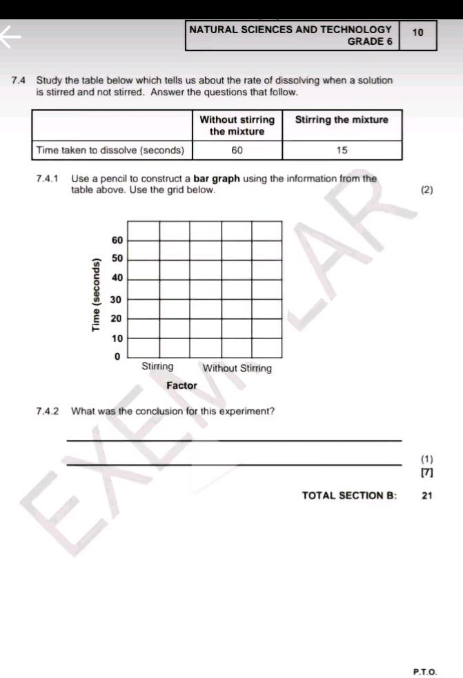 7.4 Study the table below which tells us | StudyX