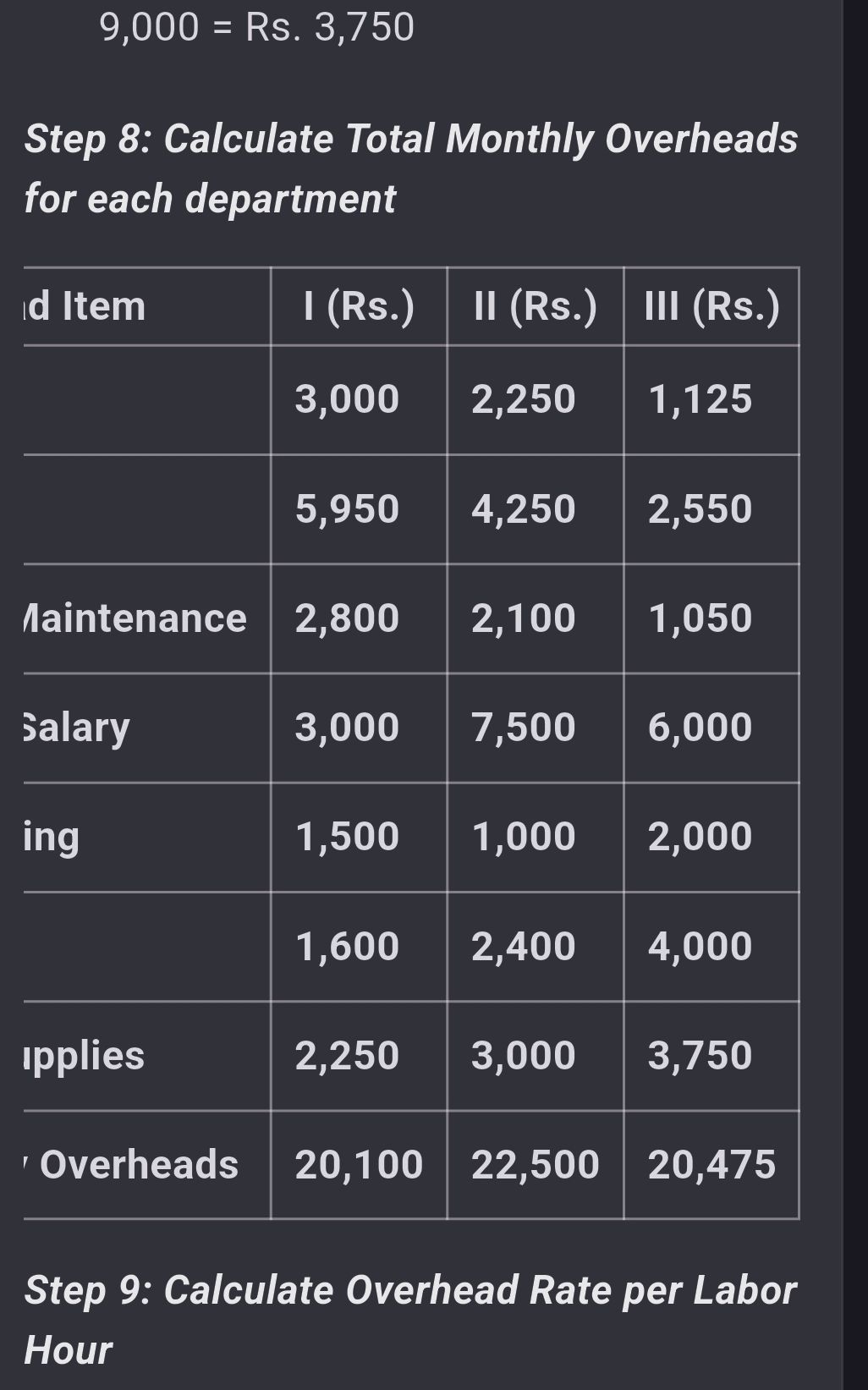 Step 8: Calculate Total Monthly Overheads | StudyX