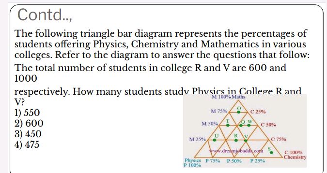 The following triangle bar diagram | StudyX