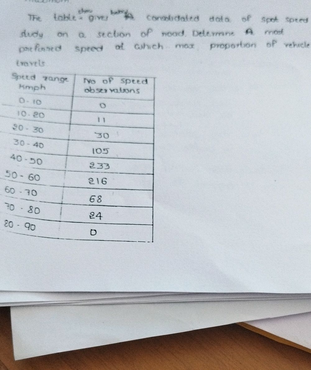 The table gives consolidated data of spot | StudyX