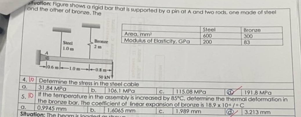 Rod Rigit Bar Figure shows a rigid bar that is supported | StudyX