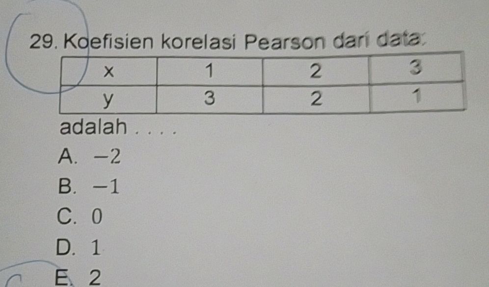 29. Koefisien korelasi Pearson dari data: | | StudyX