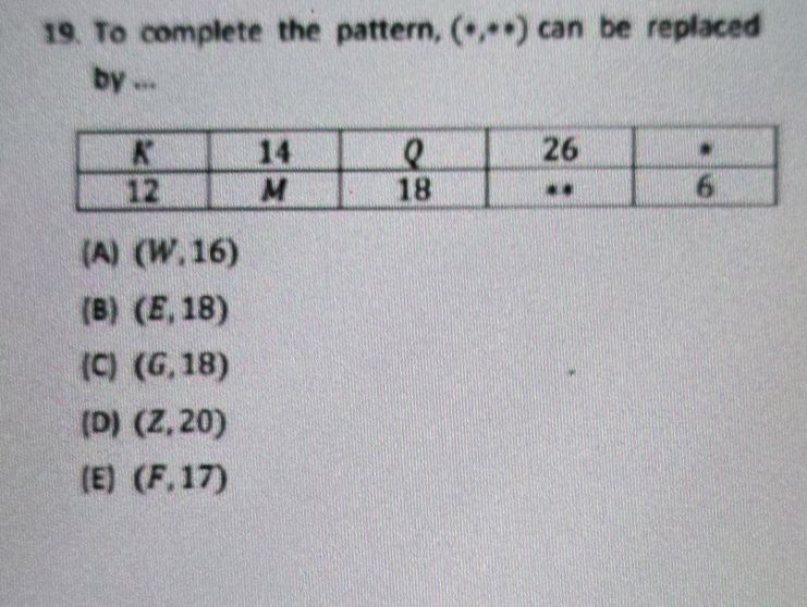 19. To complete the pattern, (*,**) can be | StudyX