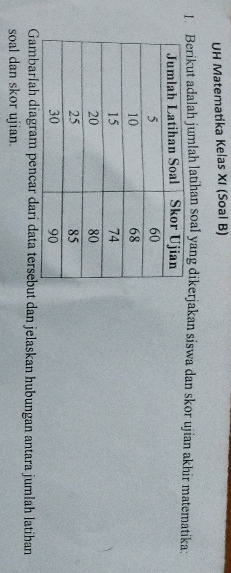 a. identifikasi keluaran program (5 soal) | studyx... Berikut adalah jumlah latihan soal yang | StudyX