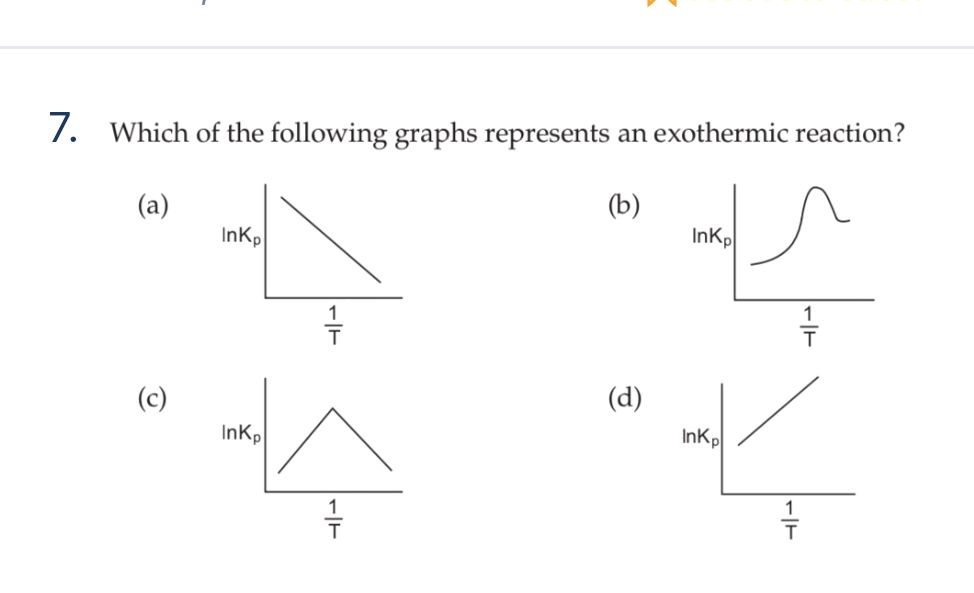 7. Which of the following graphs represents | StudyX