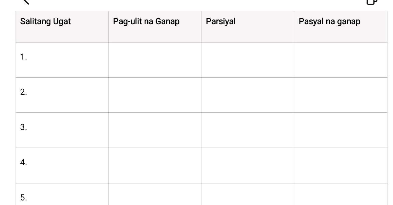 | Salitang Ugat | Pag-ulit na Ganap | | StudyX