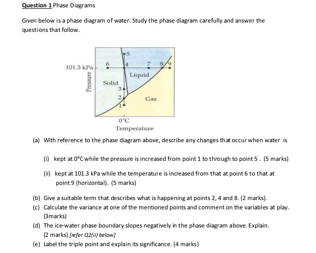 Question 1 Phase Diagrams Given below is a | StudyX