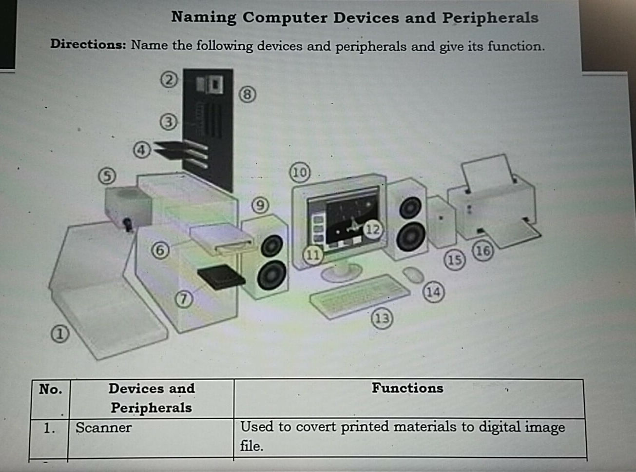 Naming Computer Devices and Peripherals | StudyX