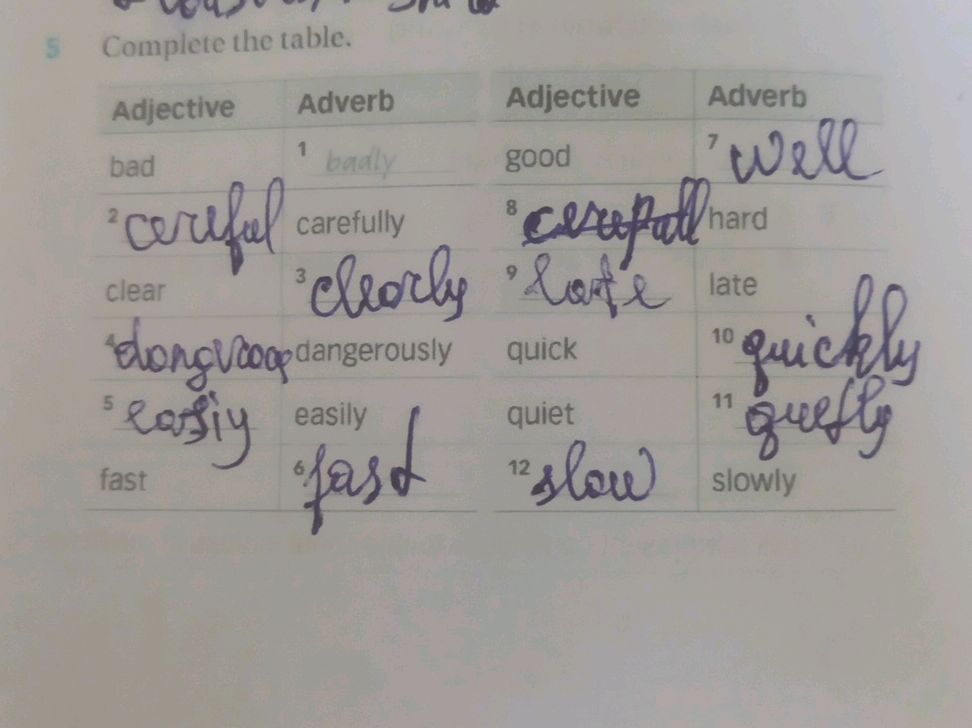 Complete the table. | Adjective | Adverb | | StudyX