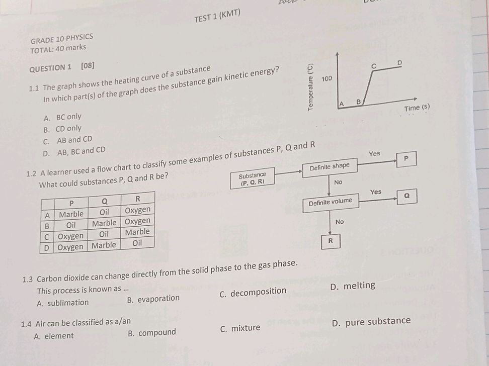 1.1 The graph shows the heating curve of a StudyX