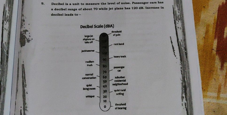 Decibel is a unit to measure the level of | StudyX