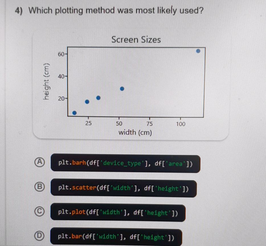 4) Which plotting method was most likely