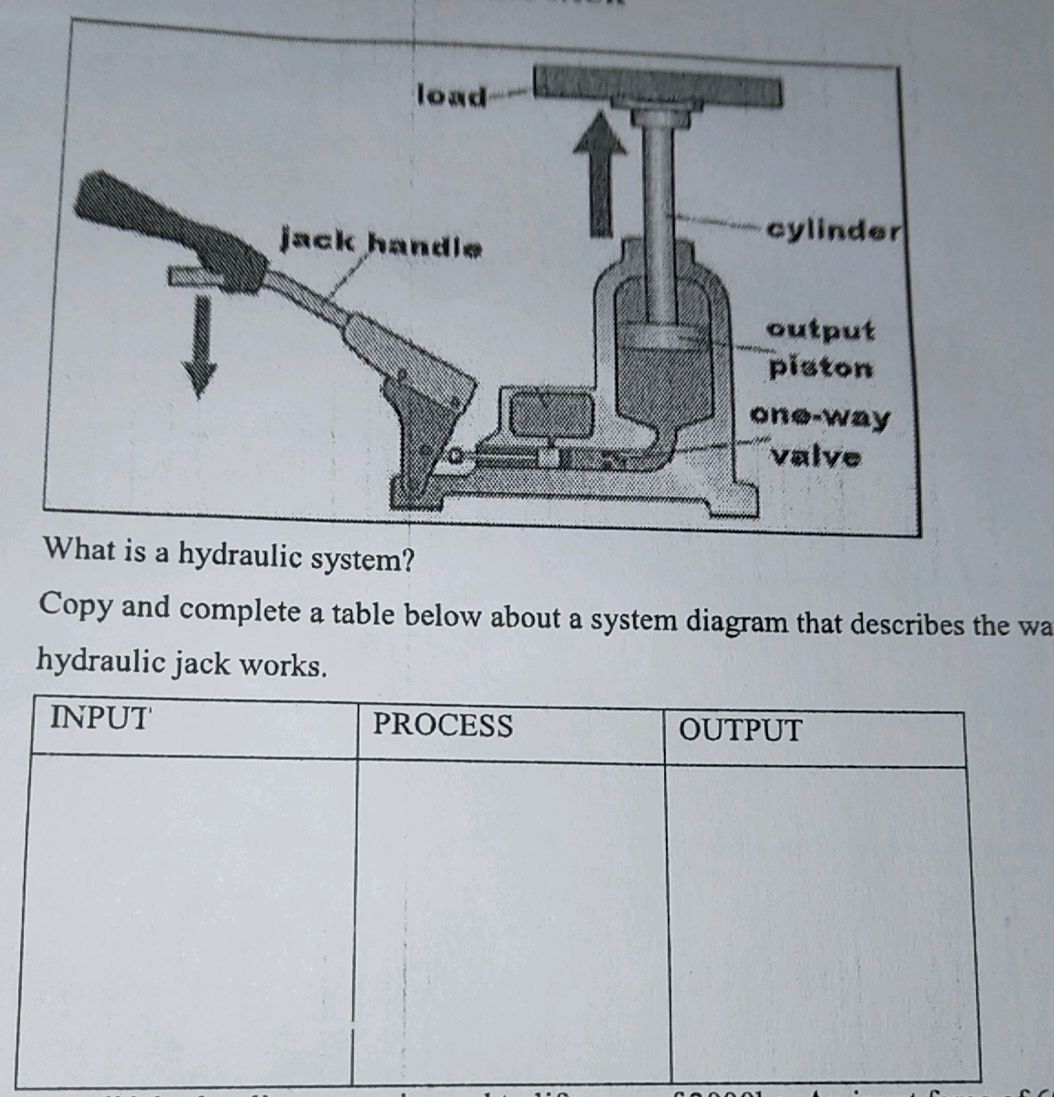 What is a hydraulic system? Copy and | StudyX