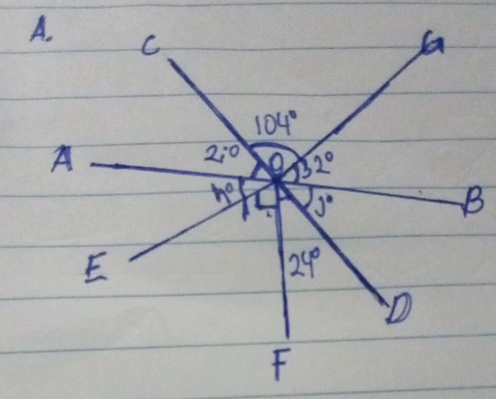 The image shows a diagram with intersecting | StudyX