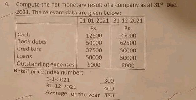 4. Compute the net monetary result of a | StudyX