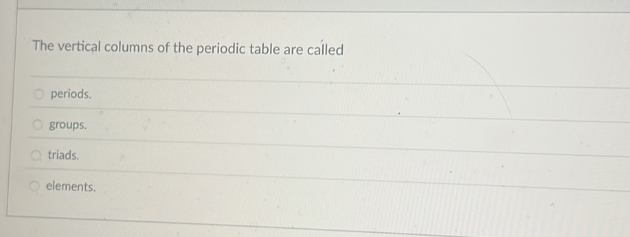 The vertical columns of the periodic table | StudyX