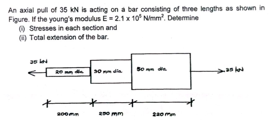 An axial pull of 35 kN is acting on a bar