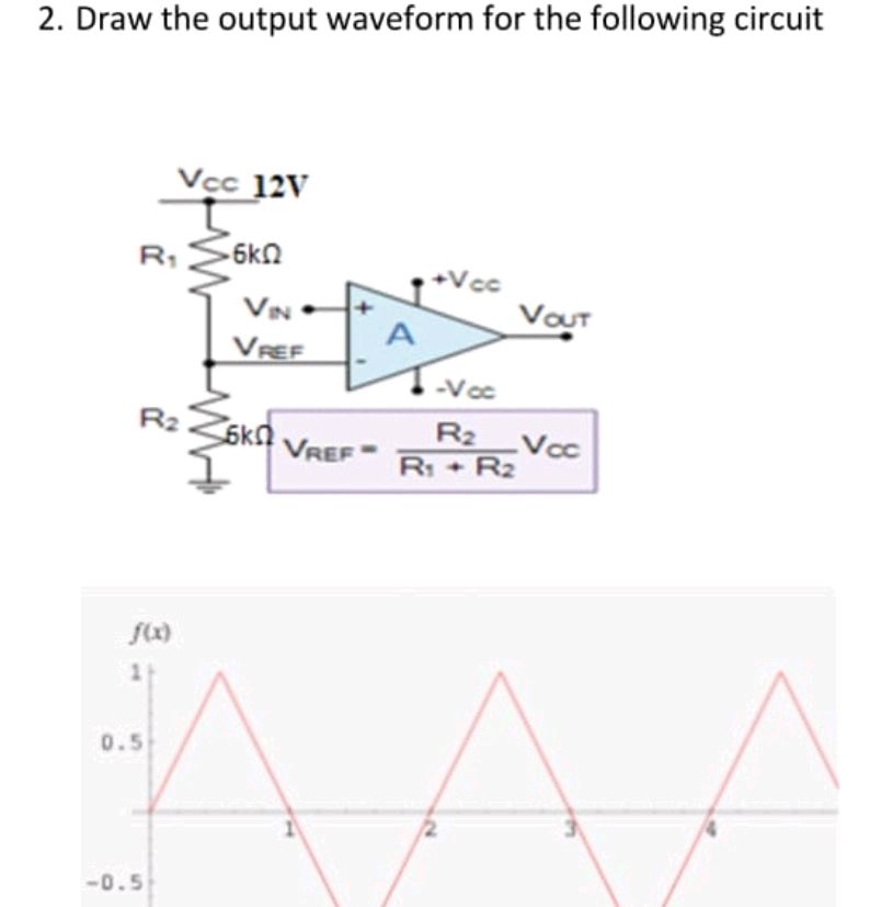 Draw the output waveform for the following