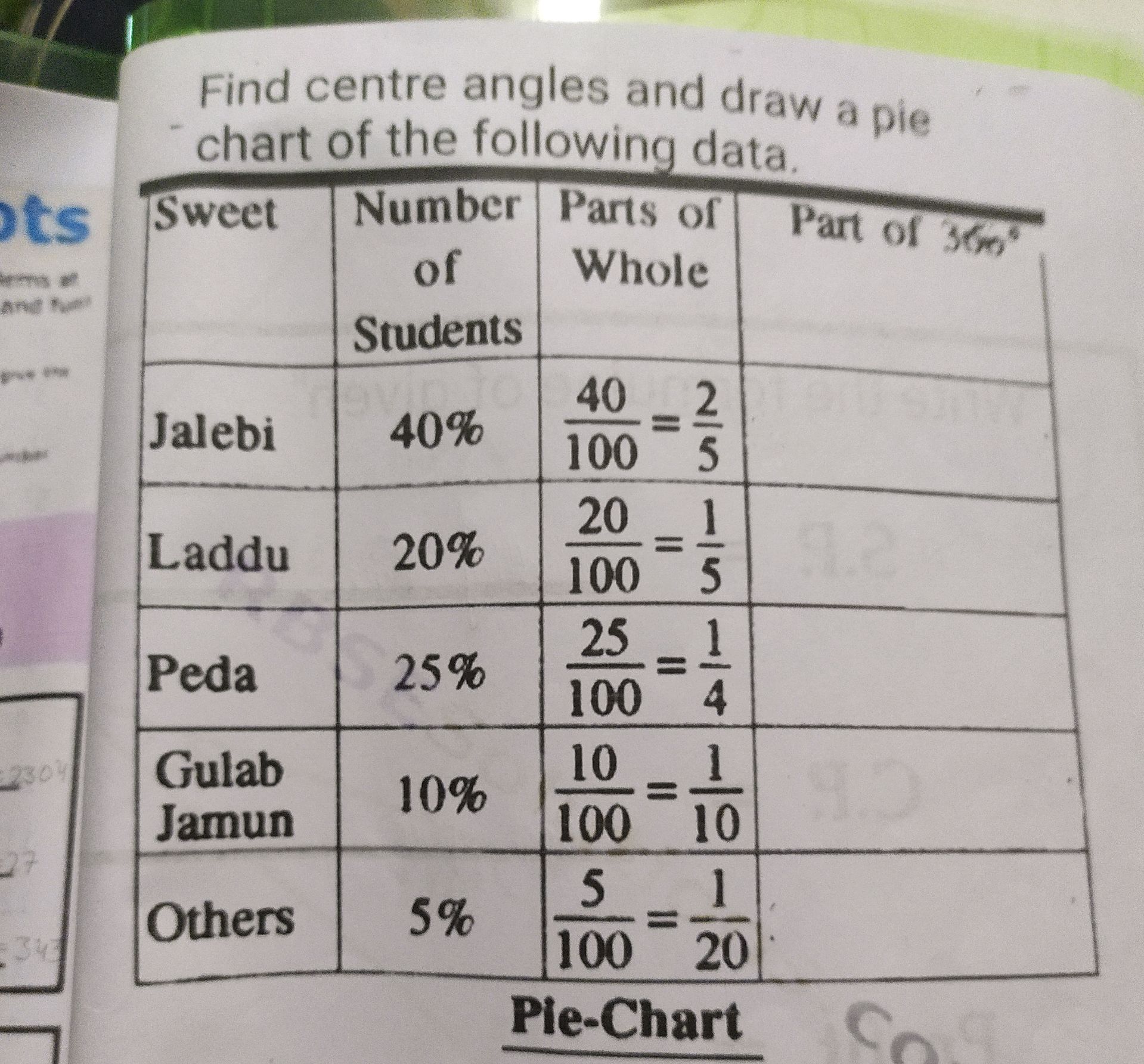 Find centre angles and draw a pie chart of